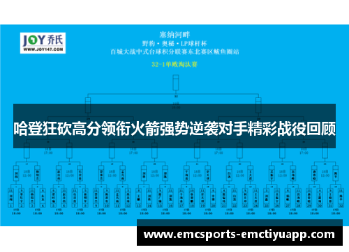 哈登狂砍高分领衔火箭强势逆袭对手精彩战役回顾