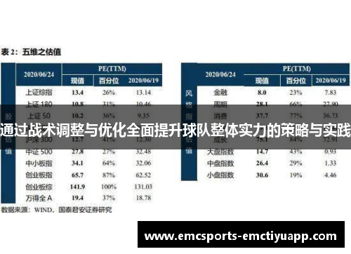 通过战术调整与优化全面提升球队整体实力的策略与实践