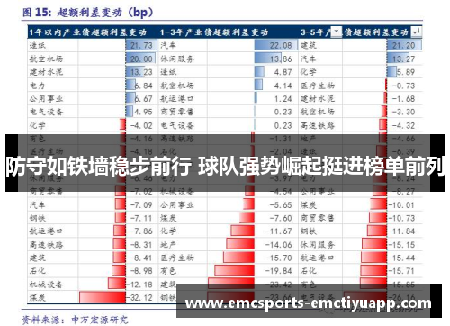 防守如铁墙稳步前行 球队强势崛起挺进榜单前列